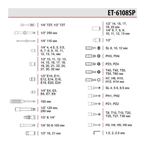 Набір інструментів 1/2" & 1/4" 108 од. INTERTOOL ET-6108SP