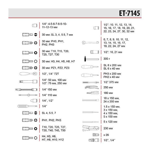 Набір інструментів професійний, 1/4" & 1/2", 145 од. INTERTOOL ET-7145