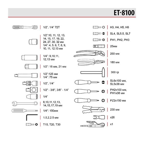 Набір інструментів 1/2" & 1/4", 100 од., Cr-V STORM INTERTOOL ET-8100