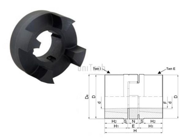 Муфта кулачковая  75/90 TB Внутренняя установка TB 2517 5 кулачков